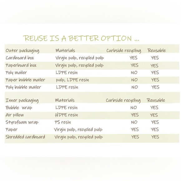 I reuse packaging where possible - Picture 3 of 3